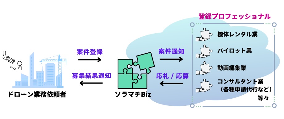 サービス概要イメージ